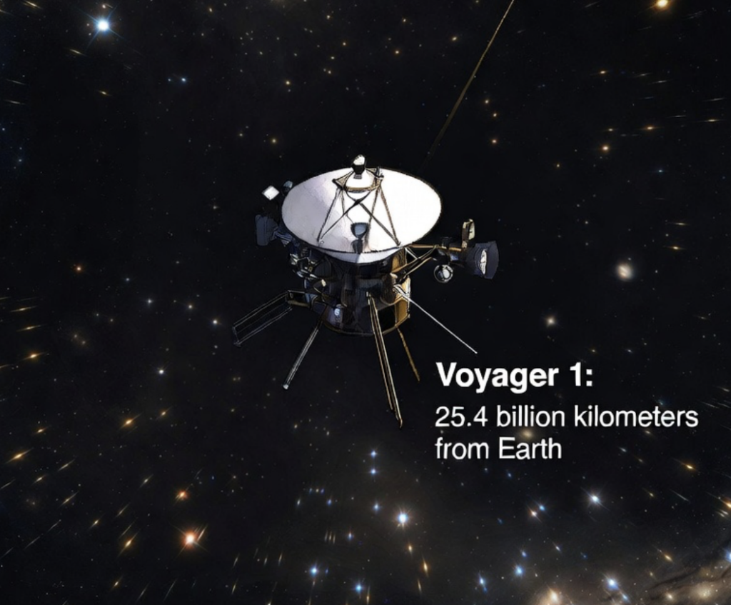 VOYAGER 1 VESMÍR